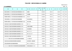 その他業務委託 - 大阪市住まい公社