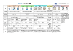 Sievers TOC計選定一覧表（PDF）