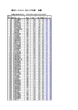 熊日トーナメント Mシニアの部 決勝