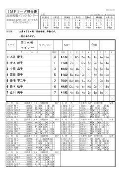 IMPリーグ報告書 マイナー 4 1 3 5 2 6 7
