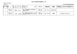 所属党派 職業 住 所