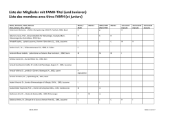 Liste der Mitglieder mit FAMH-Titel (und Junioren