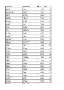 Nom Etudiant Prenom Etudiant TOTAL ABALOU YANIS ABBASSI