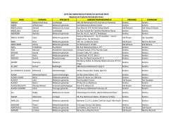 NOM PRENOM SPECIALITE ADRESSE