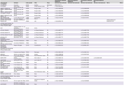 Coordonnées des laboratoires (Adresse, téléphone, mail