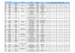 Liste mise &agrave; jour le 02-04-2014