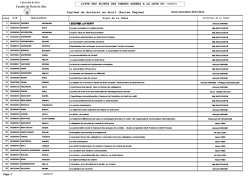 LISTE DES SUJETS DES THESES AGREES A LA DATE DU: 14/06