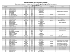 Liste des inscrits au 10 Décembre 2014