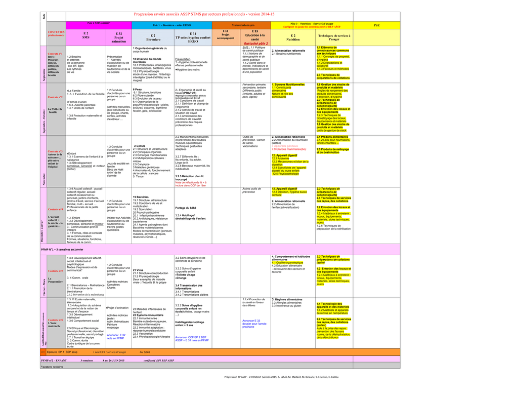 progression bac pro assp biotechnologie