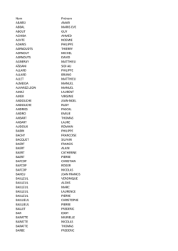 Nom Prénom ABABSI AMAR ABBAL MARIE