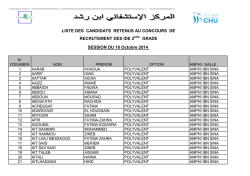 Liste des candidats