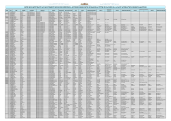 LISTE DES PARTICIPANT SAU MOUVEMENT DES ZONES