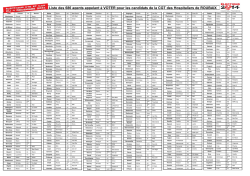 tract 2 Apel à voter - La cgt des hospitaliers de Roubaix