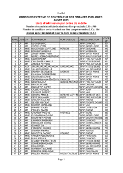 Aucun appel immédiat pour la liste complémentaire (LC) Liste d