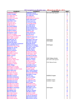 DUO enregistr&eacute;s au j d&eacute;cembre aaaa: 400 inscrits