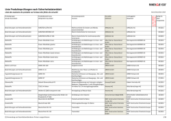 Auf Ausschlusskriterien geprüfte Produkte (nach