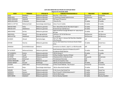 NOM PRENOM SPECIALITE ADRESSE