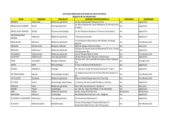 NOM PRENOM SPECIALITE ADRESSE