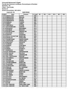 salle 21 souissi - Facultés des Sciences Juridiques, Economiques et