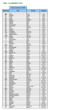 découvrir tous les classés du TCBB 2015