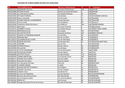elevages de chiens agrees en date du 19/01/2016