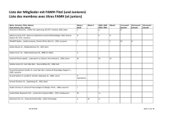Liste der Mitglieder mit FAMH-Titel (und Junioren