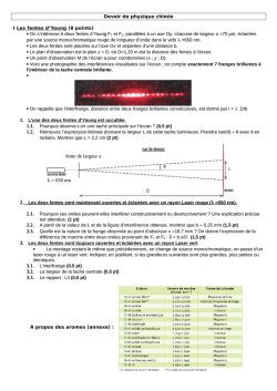  = 650 nm fente de largeur a
