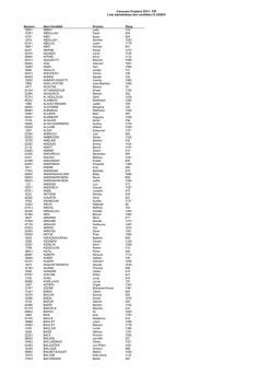 Concours Polytech 2014 - PSI Liste alphabétique des candidats