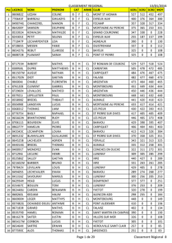 Classement en salle au 13/01/16 - Ligue de Normandie de tir à l`arc