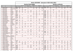 Notes GEOS400 - Semestre 4 GEO 2012