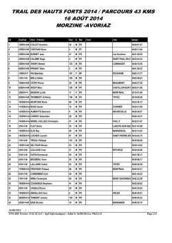 TRAIL DES HAUTS FORTS 2014 / PARCOURS 43
