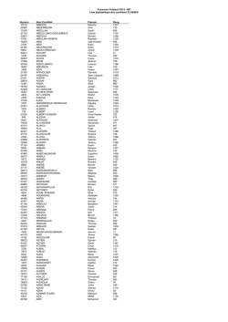 Concours Polytech 2014 - MP Liste alphabétique des candidats