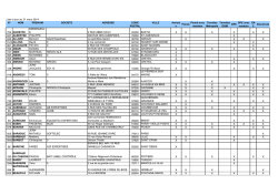 N&deg; NOM PRENOM SOCIETE ADRESSE CODE