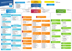 président maurice leroy ressources développement