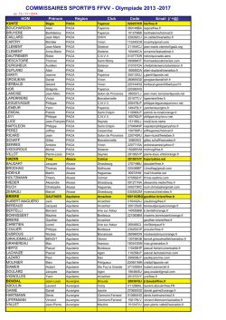 COMMISSAIRES SPORTIFS FFVV - Olympiade 2013 -2017