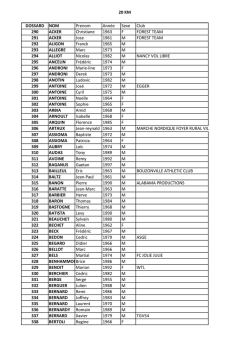20 KM DOSSARD NOM Prenom Ann&eacute;e Sexe Club 290 ACKER