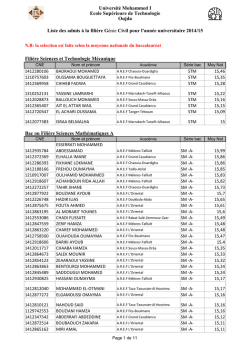 Liste des admis - Ecole Supérieure de Technologie Oujda