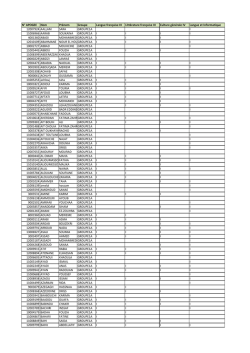 N° APOGEE Nom Prénom Groupe Langue française III Littérature