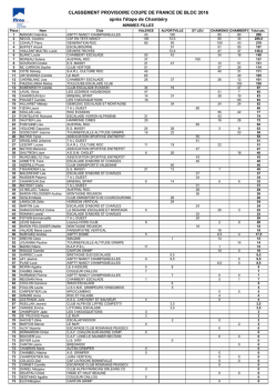 CLASSEMENT PROVISOIRE COUPE DE FRANCE DE