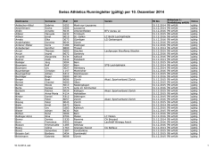 Swiss Athletics Runningleiter per 10. Dezember 2014