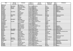 liste des victimes - Histoire des noms des rues de St