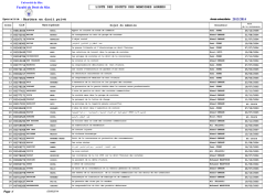Visual FoxPro - Facult&eacute; de droit de Sfax
