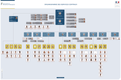 Organigramme 01-10