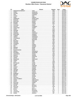 CPE 2016 - Courir pour elles