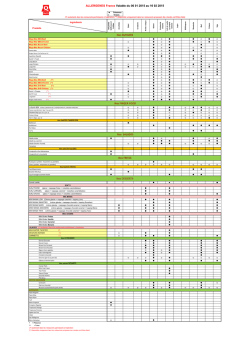 Tableau des allerg&egrave;nes (PDF, 404.96 Ko)