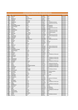 Liste des admis - Bayt Al Maarifa