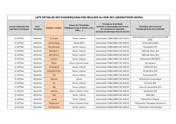 Liste des analyses faites au laboratoire
