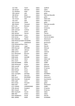 113 Taha Toumi Gabes wedhref 126 Aymen - M