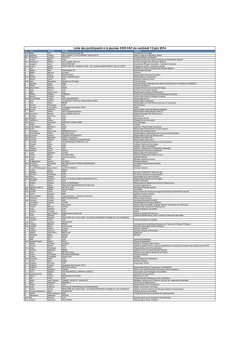 T&eacute;l&eacute;charger la liste