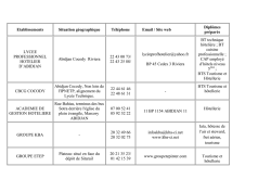 Etablissements Situation géographique Téléphone Email / Site web